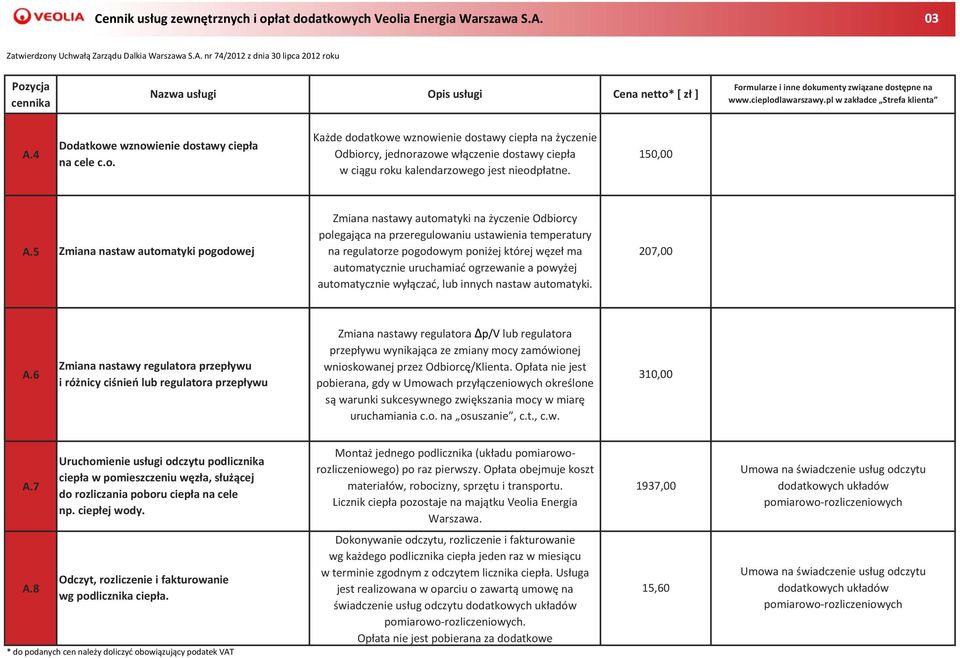 5 Zmiana nastaw automatyki pogodowej Zmiana nastawy automatyki na życzenie Odbiorcy polegająca na przeregulowaniu ustawienia temperatury na regulatorze pogodowym poniżej której węzeł ma automatycznie