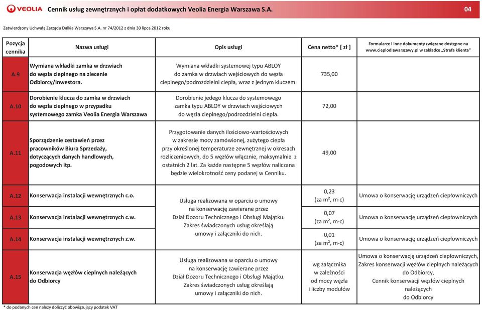 Wymiana wkładki systemowej typu ABLOY do zamka w drzwiach wejściowych do węzła cieplnego/podrozdzielni ciepła, wraz z jednym kluczem. 735,00 A.