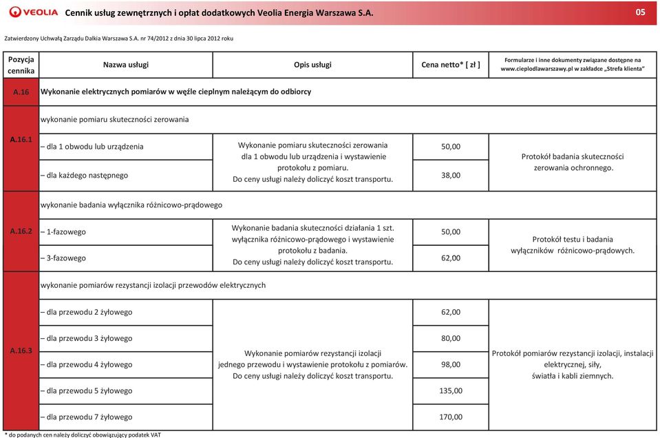Do ceny usługi należy doliczyć koszt transportu. 50,00 38,00 Protokół badania skuteczności zerowania ochronnego. wykonanie badania wyłącznika różnicowo prądowego A.16.
