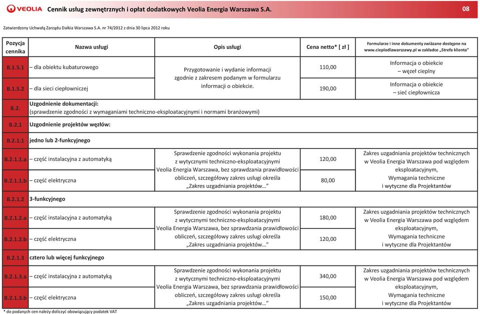 Uzgodnienie projektów węzłów: jedno lub 2 funkcyjnego dla obiektu kubaturowego Przygotowanie i wydanie informacji 110,00 zgodnie z zakresem podanym w formularzu dla sieci ciepłowniczej informacji o