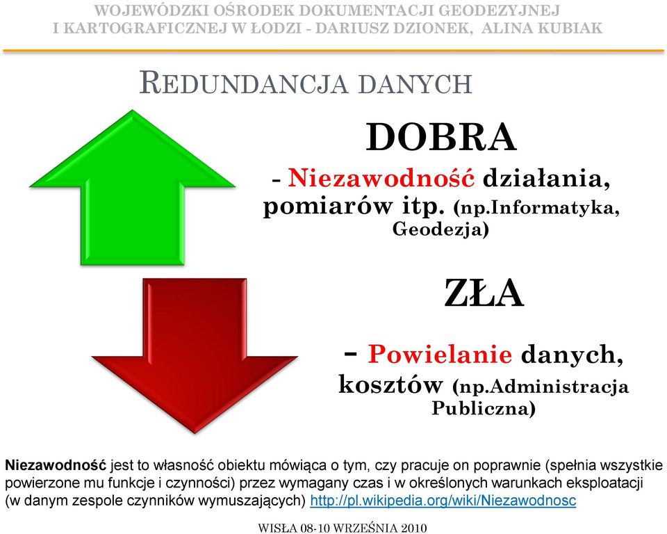 administracja Publiczna) Niezawodność jest to własność obiektu mówiąca o tym, czy pracuje on poprawnie