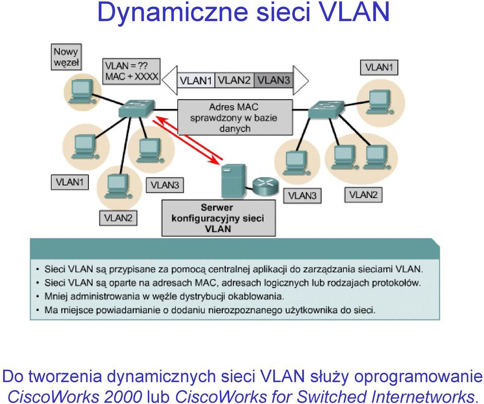 oprogramowanie CiscoWorks 2000 lub