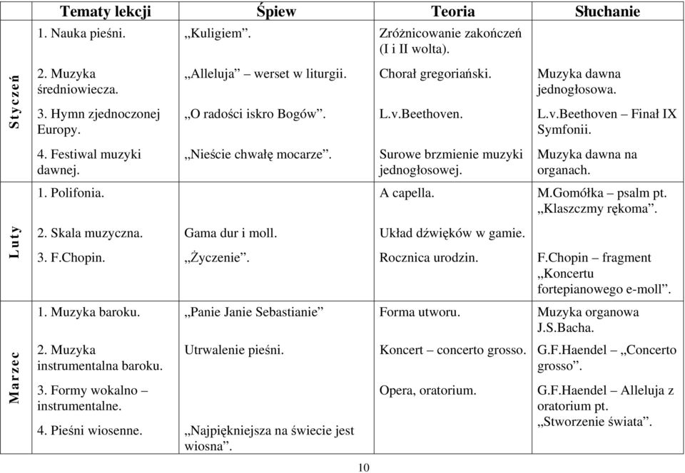 Surowe brzmienie muzyki jednogłosowej. Muzyka dawna na organach. 1. Polifonia. A capella. M.Gomółka psalm pt. Klaszczmy rękoma. Luty 2. Skala muzyczna. 3. F.Chopin. Gama dur i moll. Życzenie.