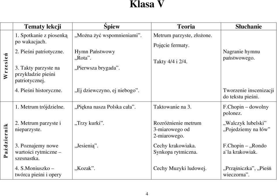 Tworzenie inscenizacji do tekstu pieśni. 1. Metrum trójdzielne. Piękna nasza Polska cała. Taktowanie na 3. F.Chopin dowolny polonez. Październik 2. Metrum parzyste i nieparzyste. 3. Poznajemy nowe wartości rytmiczne szesnastka.