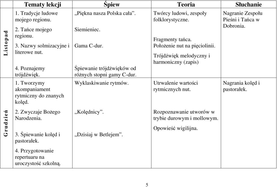 Położenie nut na pięciolinii. Trójdźwięk melodyczny i harmoniczny (zapis) Utrwalenie wartości rytmicznych nut. Nagranie Zespołu Pieśni i Tańca w Dobronia. Nagrania kolęd i pastorałek. Grudzień 2.