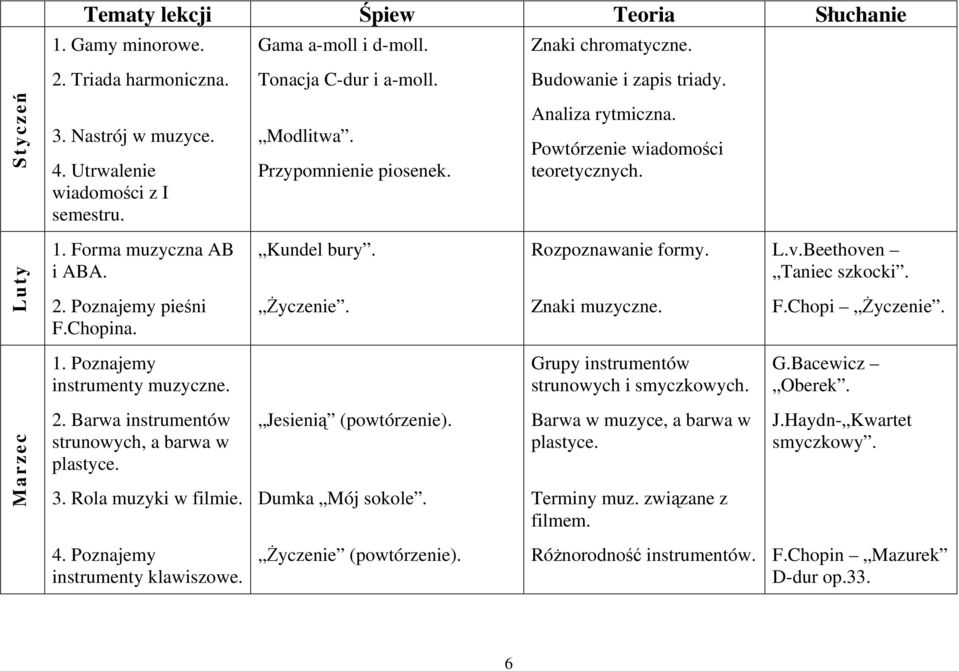 Kundel bury. Życzenie. Rozpoznawanie formy. Znaki muzyczne. L.v.Beethoven Taniec szkocki. F.Chopi Życzenie. 1. Poznajemy instrumenty muzyczne. Grupy instrumentów strunowych i smyczkowych. G.Bacewicz Oberek.