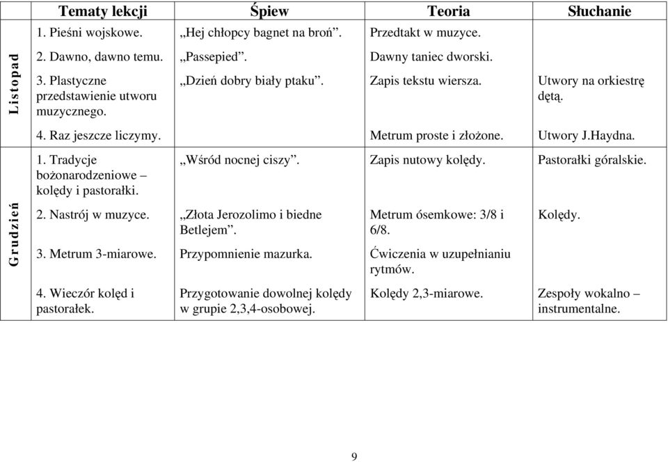 Tradycje bożonarodzeniowe kolędy i pastorałki. Wśród nocnej ciszy. Zapis nutowy kolędy. Pastorałki góralskie. Grudzień 2. Nastrój w muzyce. 3. Metrum 3-miarowe. Złota Jerozolimo i biedne Betlejem.