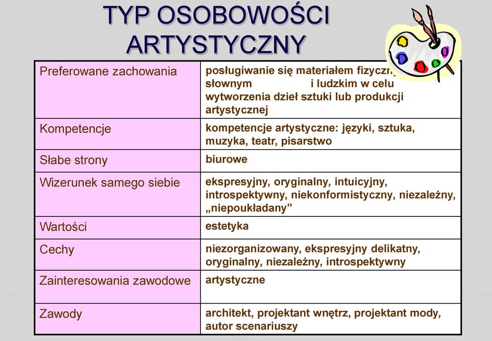 sztuka, muzyka, teatr, pisarstwo biurowe ekspresyjny, oryginalny, intuicyjny, introspektywny, niekonformistyczny, niezależny, niepoukładany estetyka