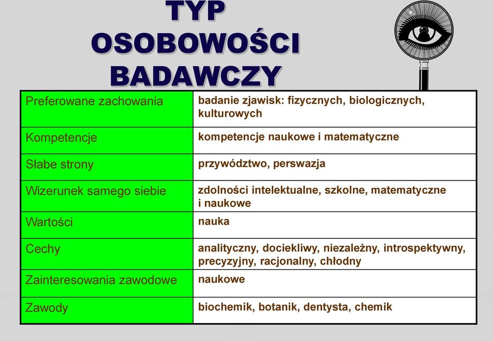 naukowe i matematyczne przywództwo, perswazja zdolności intelektualne, szkolne, matematyczne i naukowe nauka