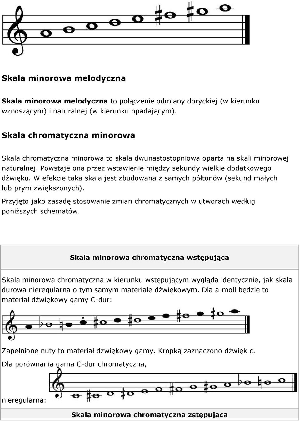 W efekcie taka skala jest zbudowana z samych półtonów (sekund małych lub prym zwiększonych). Przyjęto jako zasadę stosowanie zmian chromatycznych w utworach według poniższych schematów.