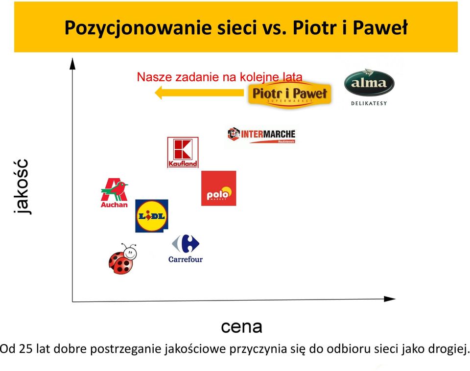 Piotr i Paweł Nasze zadanie na kolejne lata cena