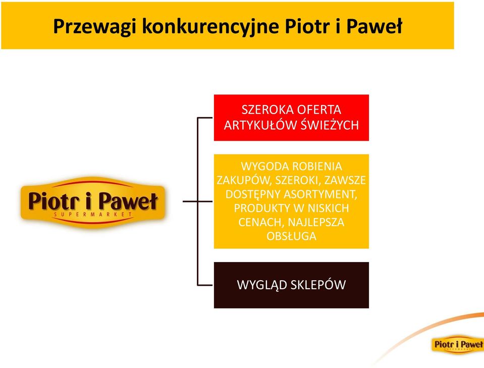 ZAKUPÓW, SZEROKI, ZAWSZE DOSTĘPNY ASORTYMENT,