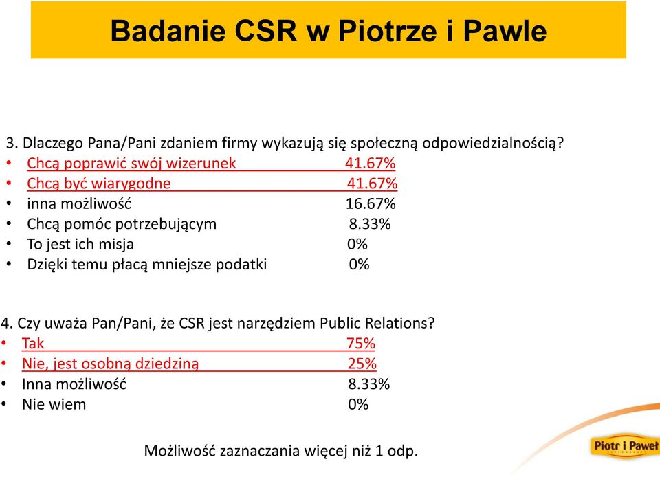 33% To jest ich misja 0% Dzięki temu płacą mniejsze podatki 0% 4.