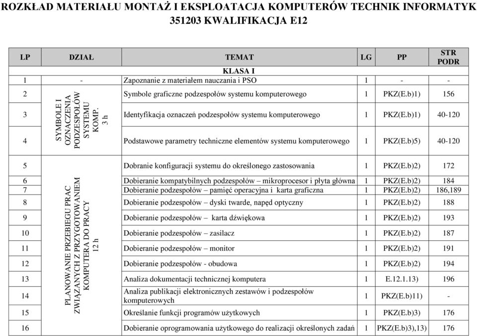 graficzne podzespołów systemu komputerowego 1 PKZ(E.b)1) 156 3 Identyfikacja oznaczeń podzespołów systemu komputerowego 1 PKZ(E.