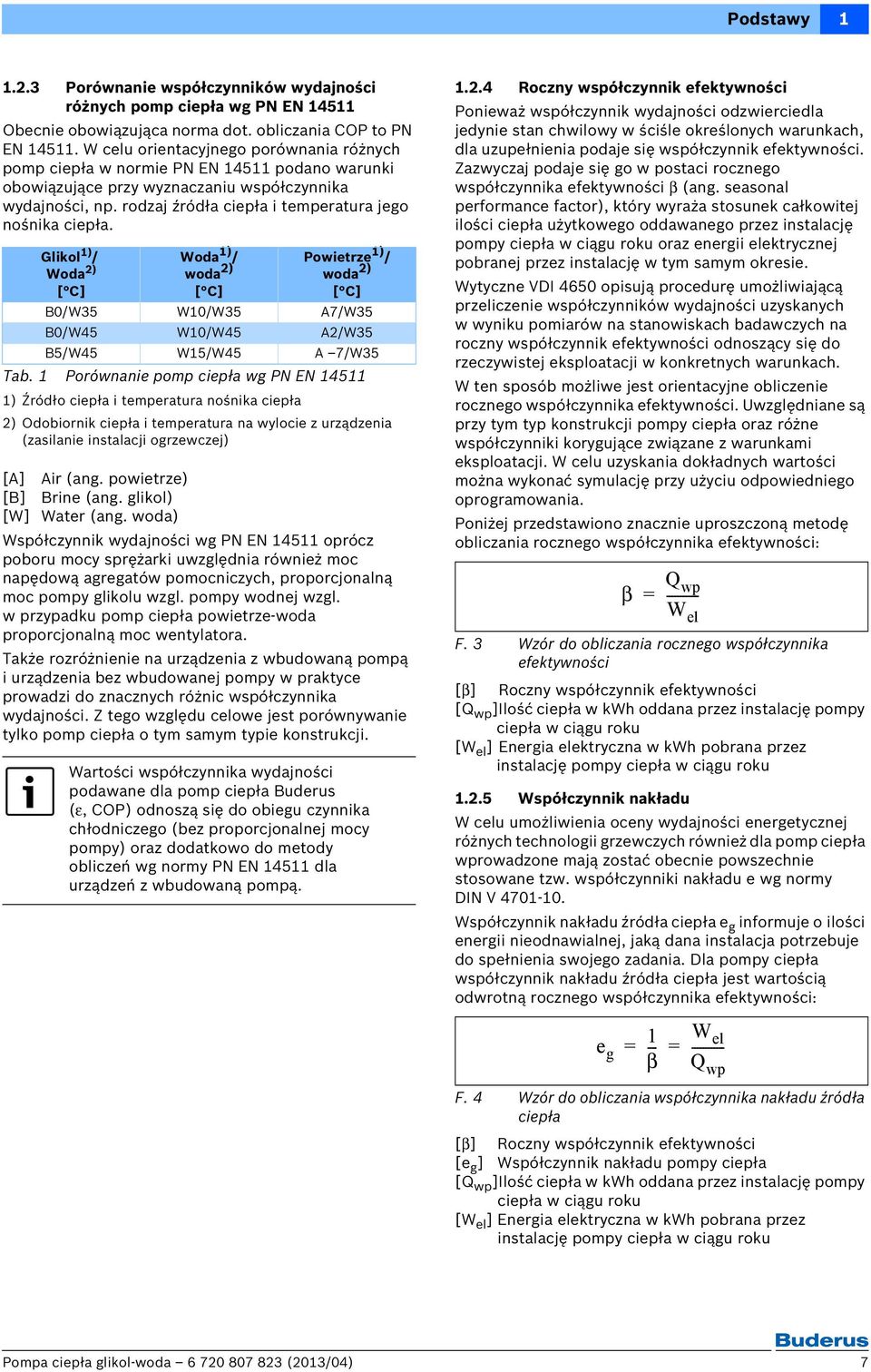 Glikol ) / Woda ) [ C] Woda ) / woda ) [ C] Powietrze ) / woda ) [ C] B0/W W0/W A7/W B0/W W0/W A/W B/W W/W A 7/W Tab.