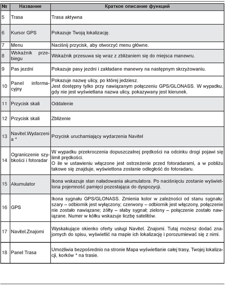 10 Panel informacyjny 11 Przycisk skali Oddalenie Pokazuje nazwę ulicy, po której jedziesz. Jest dostępny tylko przy nawiązanym połączeniu GPS/GLONASS.