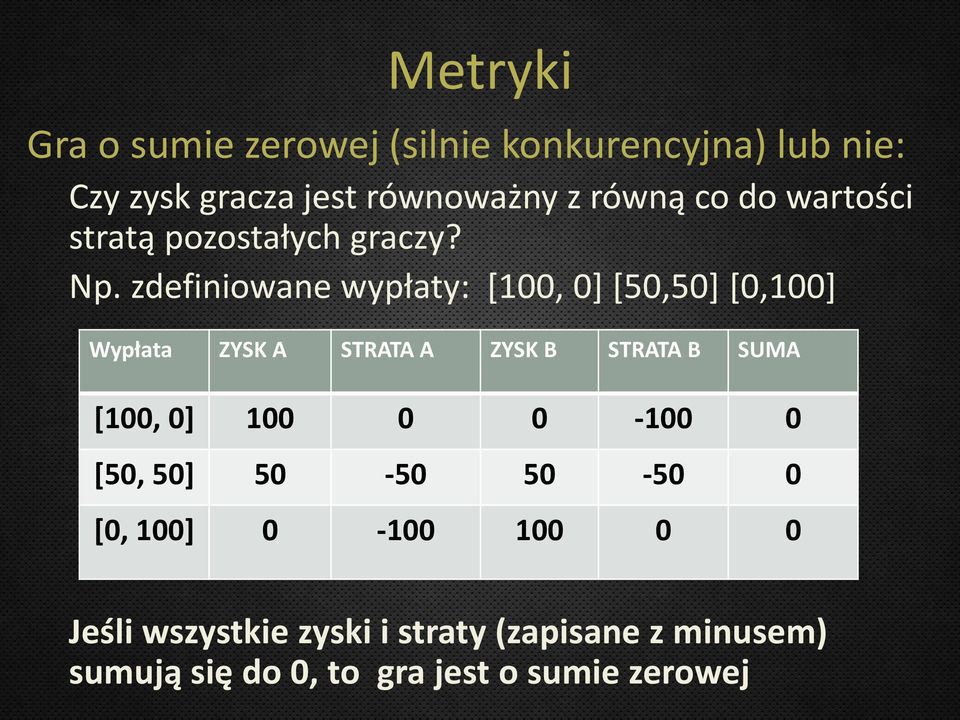 zdefiniowane wypłaty: [100, 0] [50,50] [0,100] Wypłata ZYSK A STRATA A ZYSK B STRATA B SUMA [100, 0]