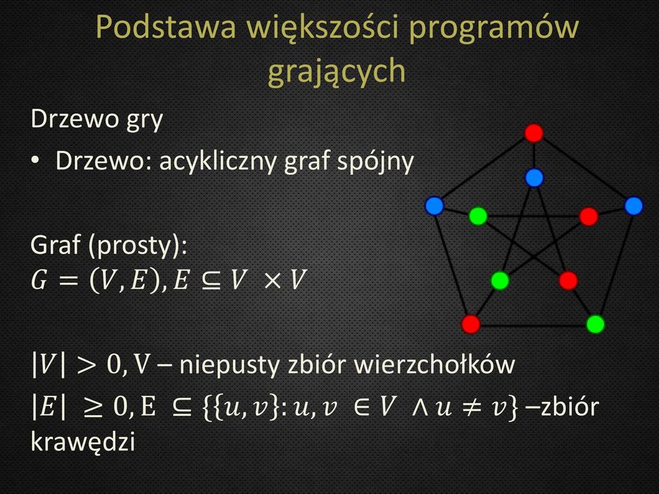 (prosty): G = V, E, E V V V > 0, V niepusty