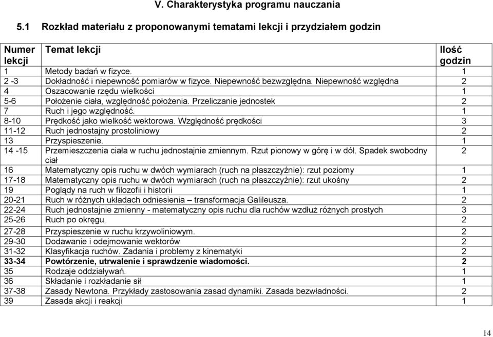 Przeliczanie jednostek 2 7 Ruch i jego względność. 1 8-10 Prędkość jako wielkość wektorowa. Względność prędkości 3 11-12 Ruch jednostajny prostoliniowy 2 13 Przyspieszenie.