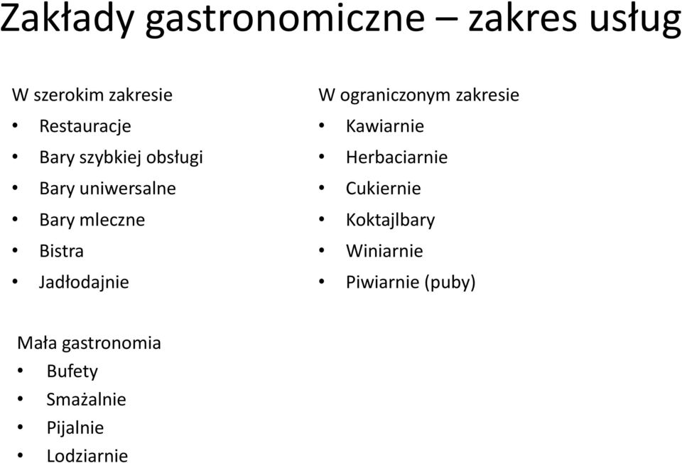 W ograniczonym zakresie Kawiarnie Herbaciarnie Cukiernie Koktajlbary