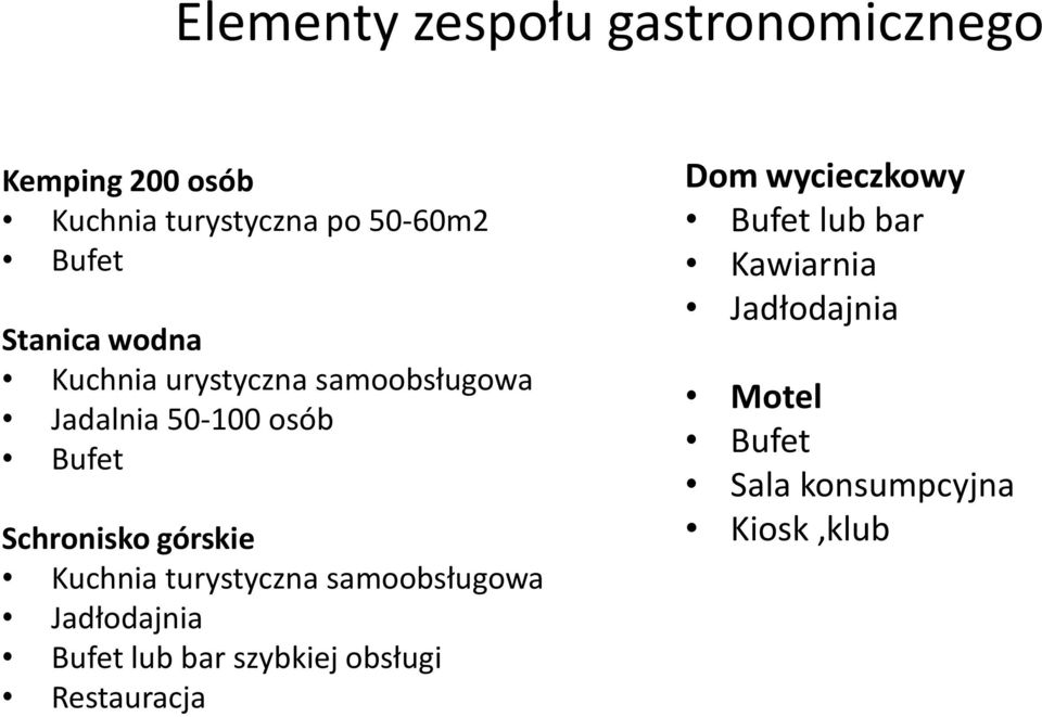 górskie Kuchnia turystyczna samoobsługowa Jadłodajnia Bufet lub bar szybkiej obsługi