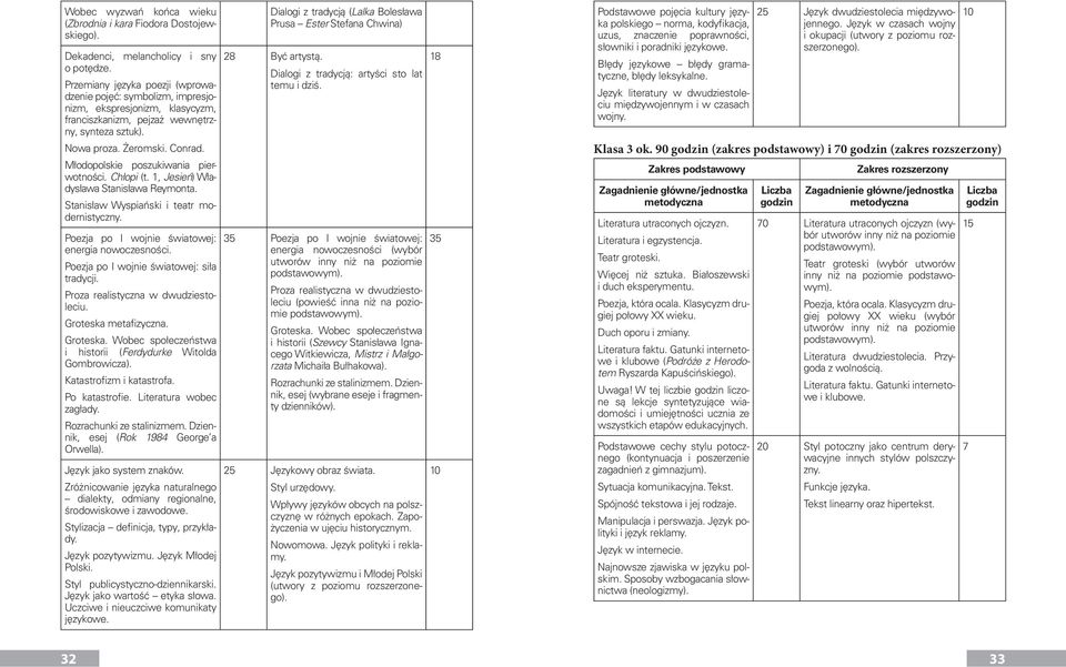 Młodopolskie poszukiwania pierwotności. Chłopi (t. 1, Jesień) Władysława Stanisława Reymonta. Stanisław Wyspiański i teatr modernistyczny. Poezja po I wojnie światowej: energia nowoczesności.