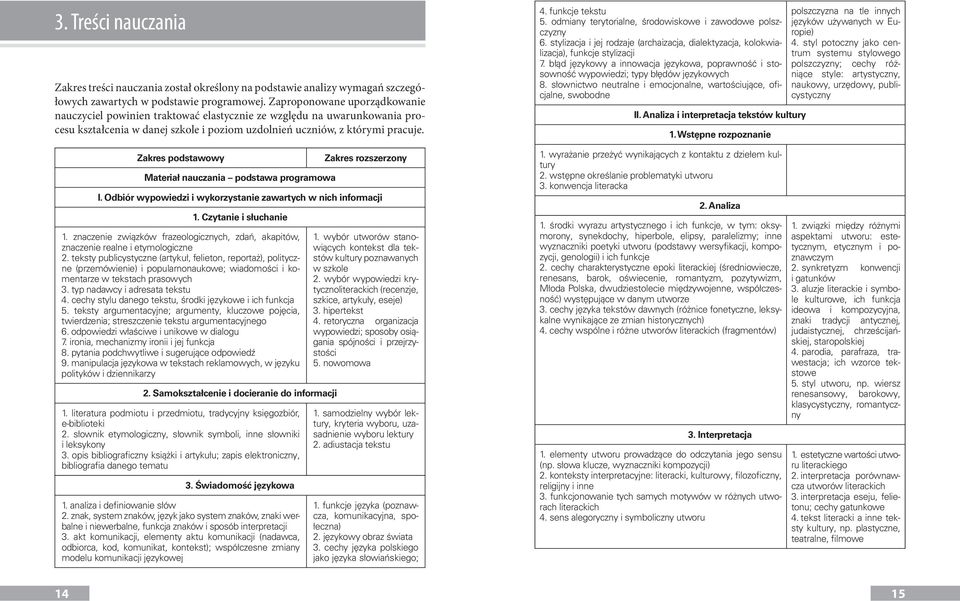 Zakres podstawowy Materiał nauczania podstawa programowa Zakres rozszerzony I. Odbiór wypowiedzi i wykorzystanie zawartych w nich informacji 1. Czytanie i słuchanie 1.