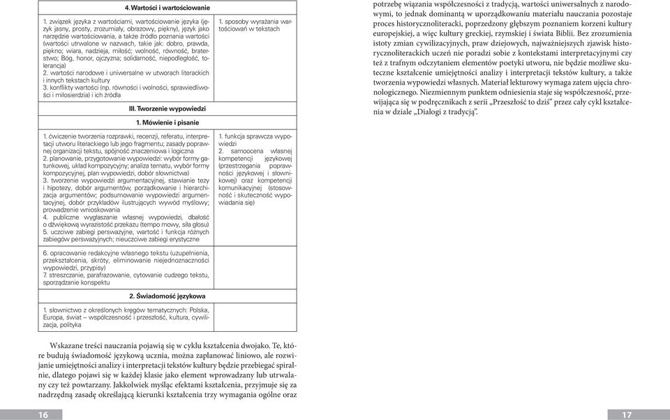 nazwach, takie jak: dobro, prawda, piękno; wiara, nadzieja, miłość; wolność, równość, braterstwo; Bóg, honor, ojczyzna; solidarność, niepodległość, tolerancja) 2.