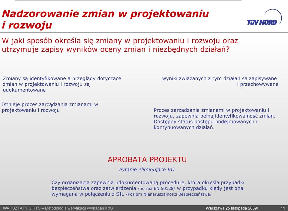 projektowaniu i rozwoju Proces zarzadzania zmianami w projektowaniu i rozwoju, zapewnia pełną identyfikowalność zmian. Dostępny status postępu podejmowanych i kontynuowanych działań.