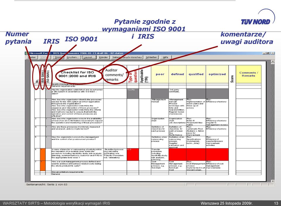 ISO 9001 i IRIS komentarze/