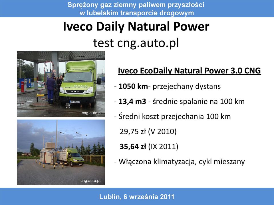 0 CNG - 1050 km- przejechany dystans - 13,4 m3 - średnie