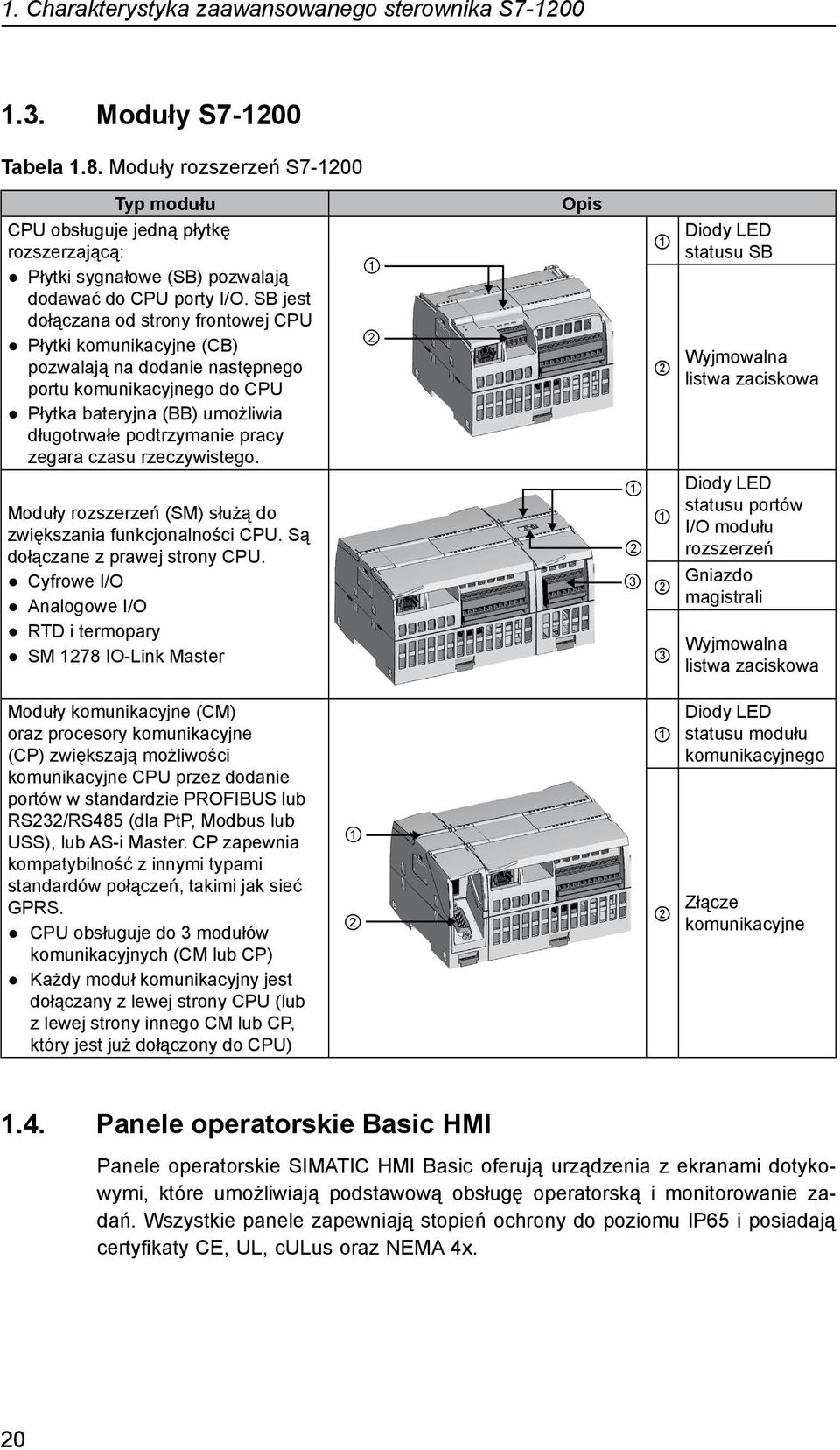 SB jest dołączana od strony frontowej CPU Płytki komunikacyjne (CB) pozwalają na dodanie następnego portu komunikacyjnego do CPU Płytka bateryjna (BB) umożliwia długotrwałe podtrzymanie pracy zegara