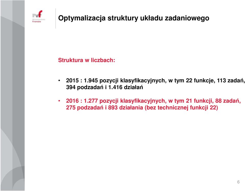 podzadań i 1.416 działań 2016 : 1.