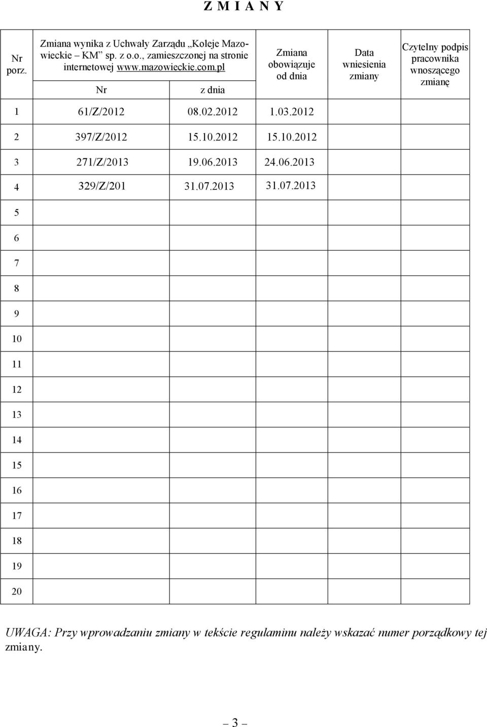 pl Nr z dnia Zmiana obowiązuje od dnia Data wniesienia zmiany Czytelny podpis pracownika wnoszącego zmianę 6/Z/202 08.02.202.03.