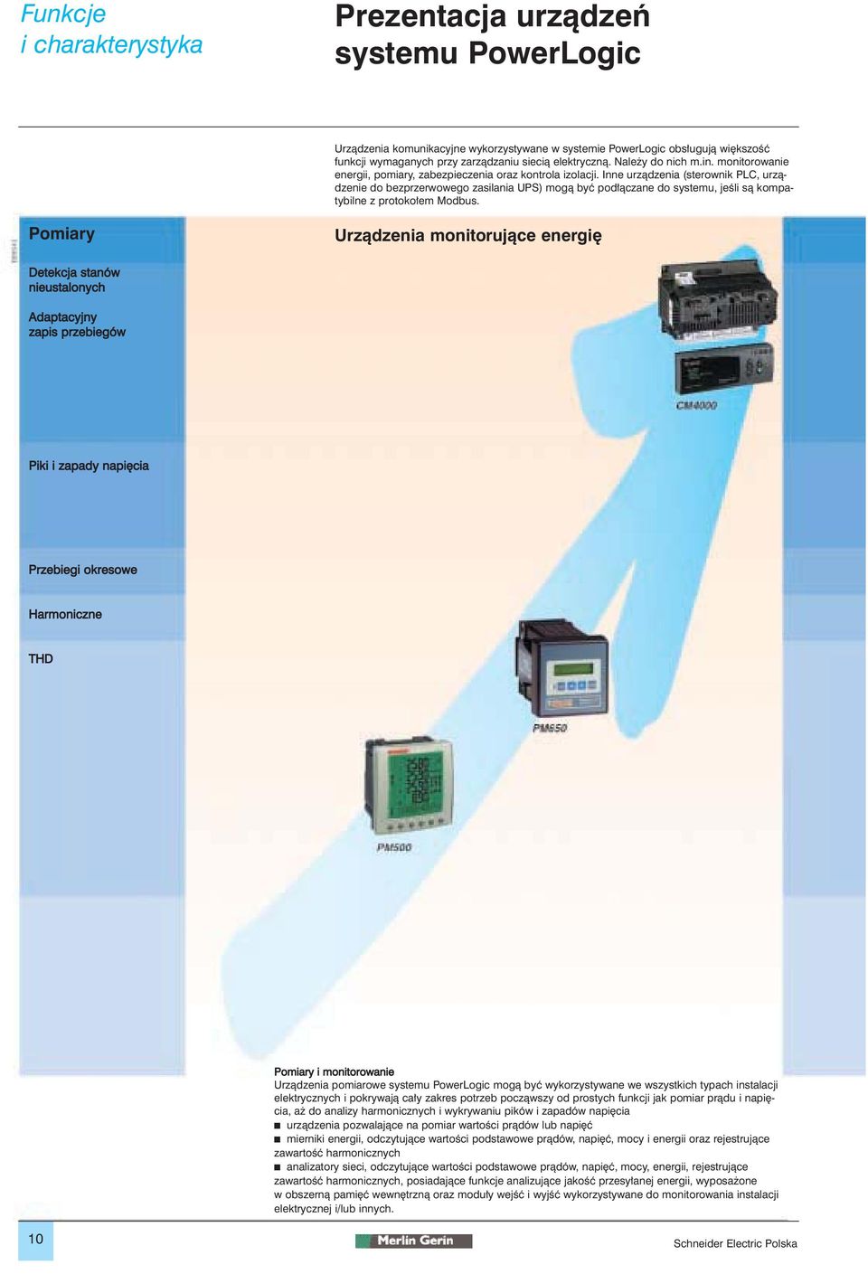 Inne urzàdzenia (sterownik PLC, urzàdzenie do bezprzerwowego zasilania UPS) mogà byç pod àczane do systemu, jeêli sà kompatybilne z protoko em Modbus.