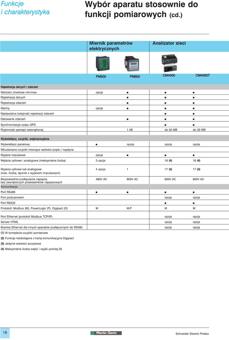 Nastawialna kolejnoêç rejestracji zdarzeƒ Datowanie zdarzeƒ Synchronizacja czasu GPS PojemnoÊç pami ci wewn trznej 1 kb do 32 MB do 32 MB WyÊwietlacz, czujniki, wejêcia/wyjêcia WyÊwietlacz panelowy