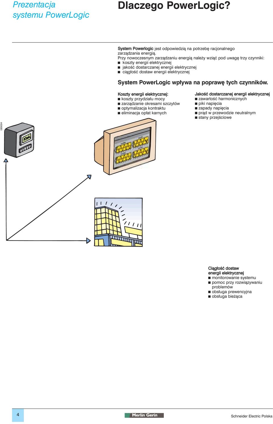 PowerLogic wp ywa na popraw tych czynników.