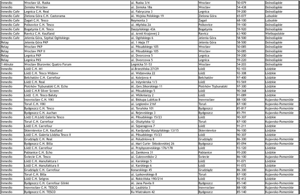 H. Tesco ul. Młyńska 2A Polkowice 59-100 Dolnośląskie Inmedio Cafe Bogatynia C.H. Tesco Daszyńskiego 43A Bogatynia 59-920 Dolnośląskie Inmedio Cafe Rawicz C.H. Kaufland ul.