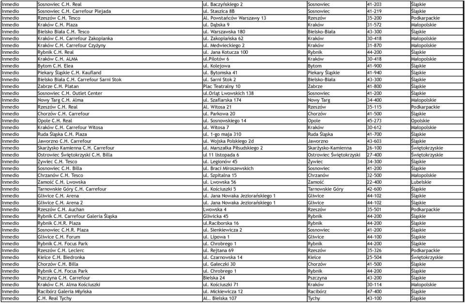 Warszawska 180 Bielsko-Biała 43-300 Śląskie Inmedio Kraków C.H. Carrefour Zakopianka ul. Zakopiańska 62 Kraków 30-418 Małopolskie Inmedio Kraków C.H. Carrefour Czyżyny ul.