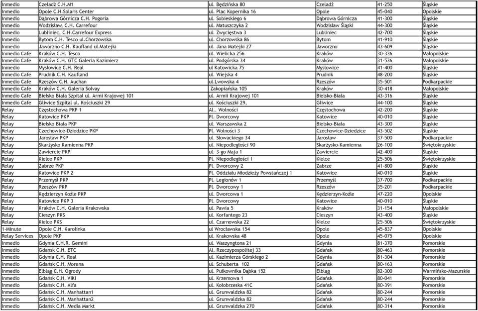 Zwycięstwa 3 Lubliniec 42-700 Śląskie Inmedio Bytom C.H. Tesco ul.chorzowska ul. Chorzowska 86 Bytom 41-910 Śląskie Inmedio Jaworzno C.H. Kaufland ul.matejki ul.