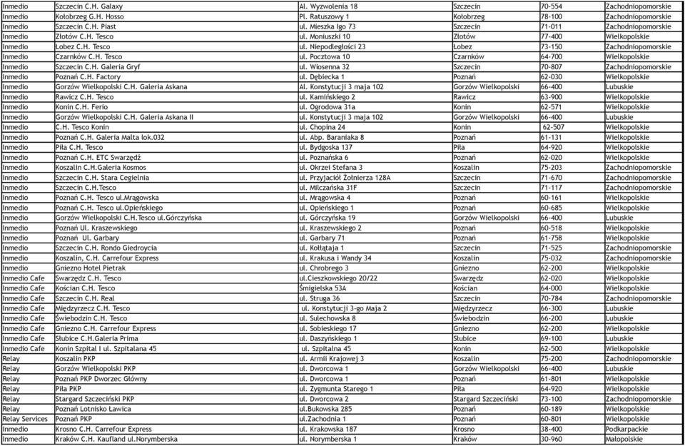 H. Tesco ul. Pocztowa 10 Czarnków 64-700 Wielkopolskie Inmedio Szczecin C.H. Galeria Gryf ul. Wiosenna 32 Szczecin 70-807 Zachodniopomorskie Inmedio Poznań C.H. Factory ul.