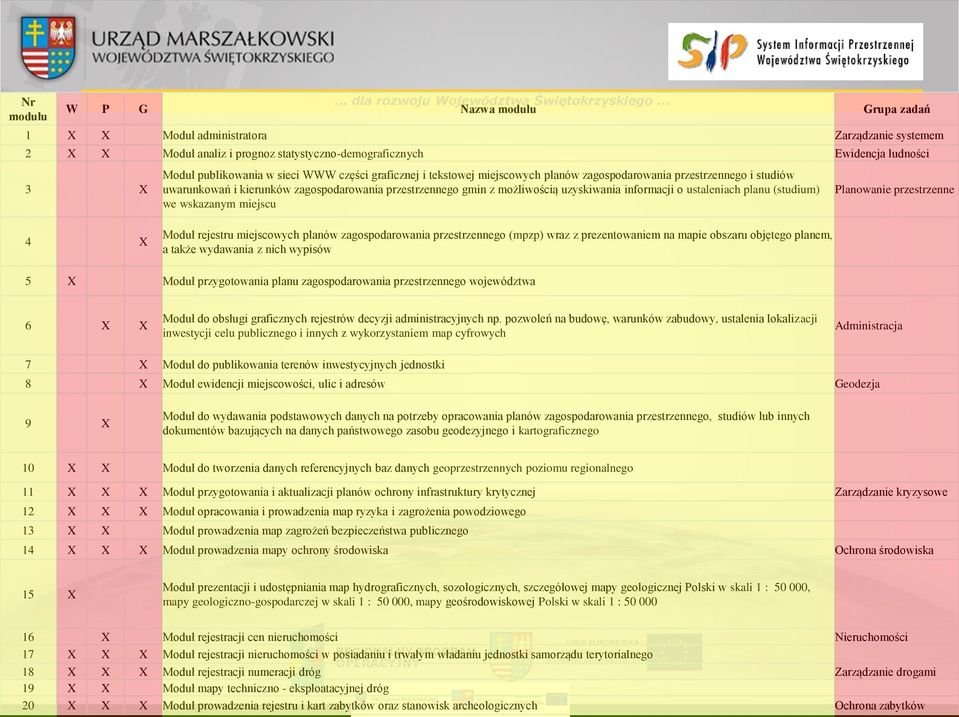 ustaleniach planu (studium) we wskazanym miejscu Planowanie przestrzenne 4 X Moduł rejestru miejscowych planów zagospodarowania przestrzennego (mpzp) wraz z prezentowaniem na mapie obszaru objętego