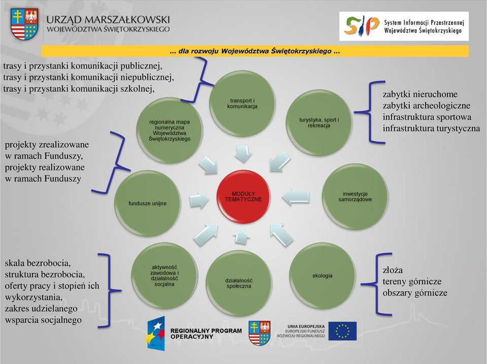 archeologiczne infrastruktura sportowa infrastruktura turystyczna fundusze unijne MODUŁY TEMATYCZNE inwestycje samorządowe skala bezrobocia, struktura bezrobocia, oferty pracy