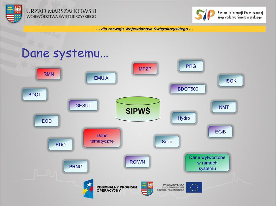 NMT BDO Dane tematyczne Sozo EGiB