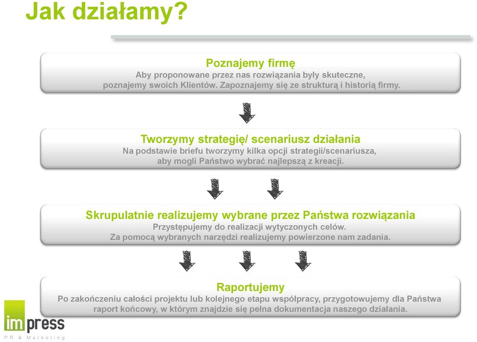 Skrupulatnie realizujemy wybrane przez Państwa rozwiązania Przystępujemy do realizacji wytyczonych celów.