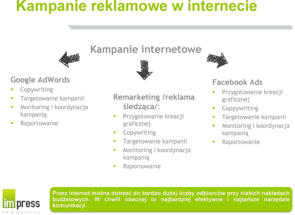 Facebook Ads Przygotowanie kreacji graficznej Coppywriting Targetowanie kampanii Monitoring i koordynacja kampanią Raportowanie Przez internet można