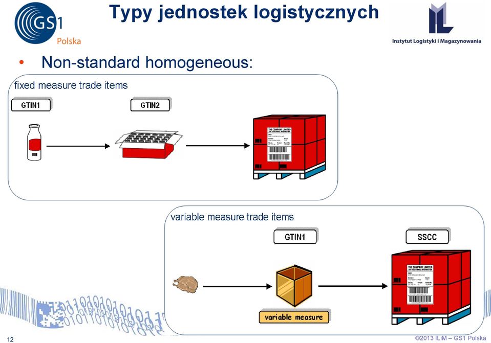 Non-standard