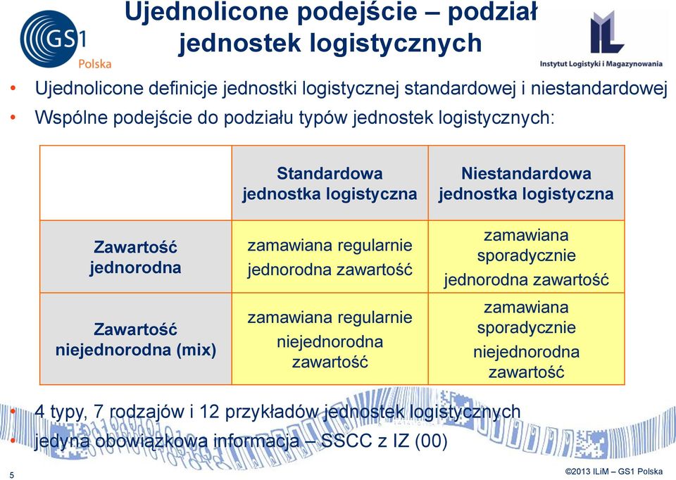 niejednorodna (mix) zamawiana regularnie jednorodna zawartość zamawiana regularnie niejednorodna zawartość zamawiana sporadycznie jednorodna zawartość