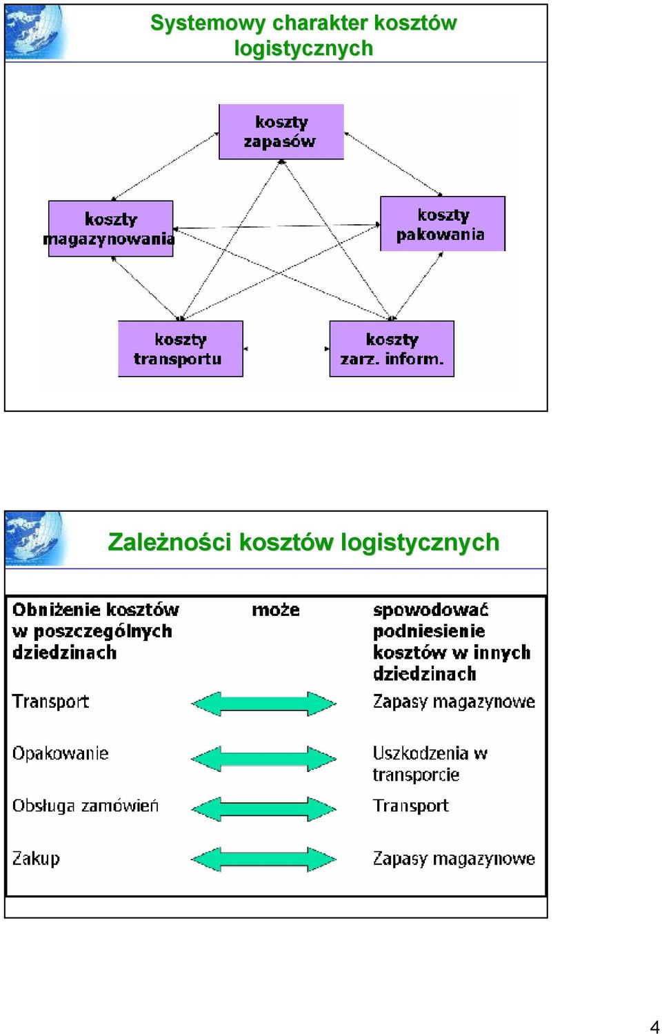 logistycznych