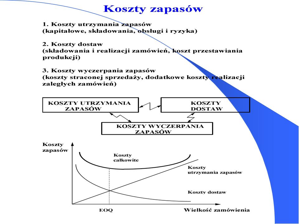 Koszty wyczerpania zapasów (koszty straconej sprzedaży, dodatkowe koszty realizacji zaległych zamówień) KOSZTY